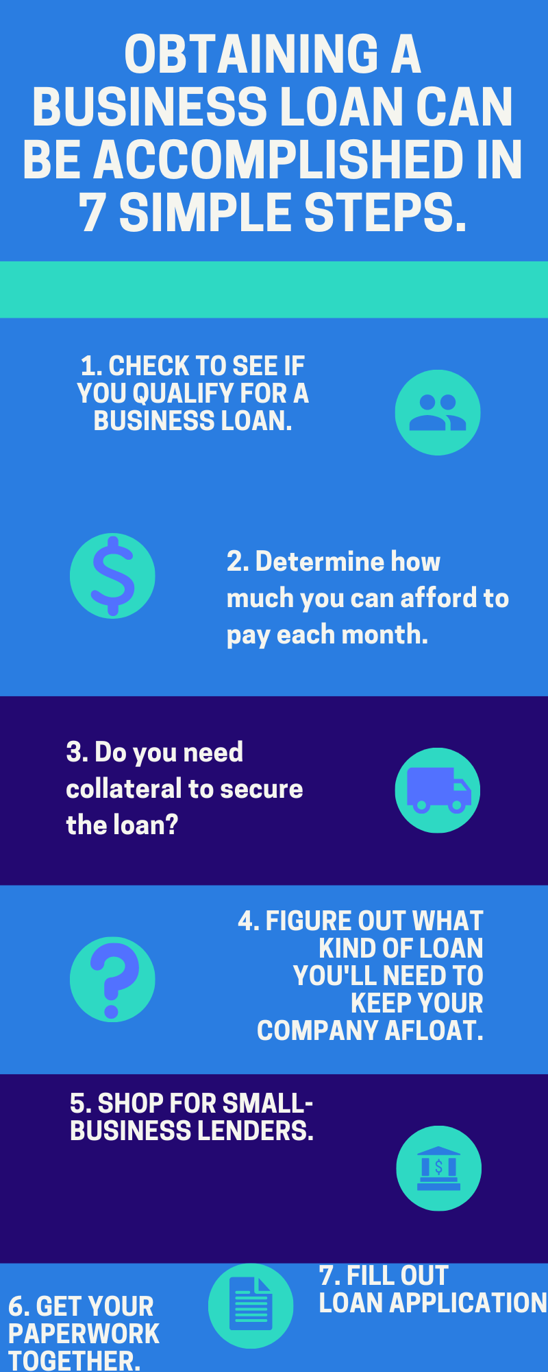 Obtaining business loan 7 simple steps