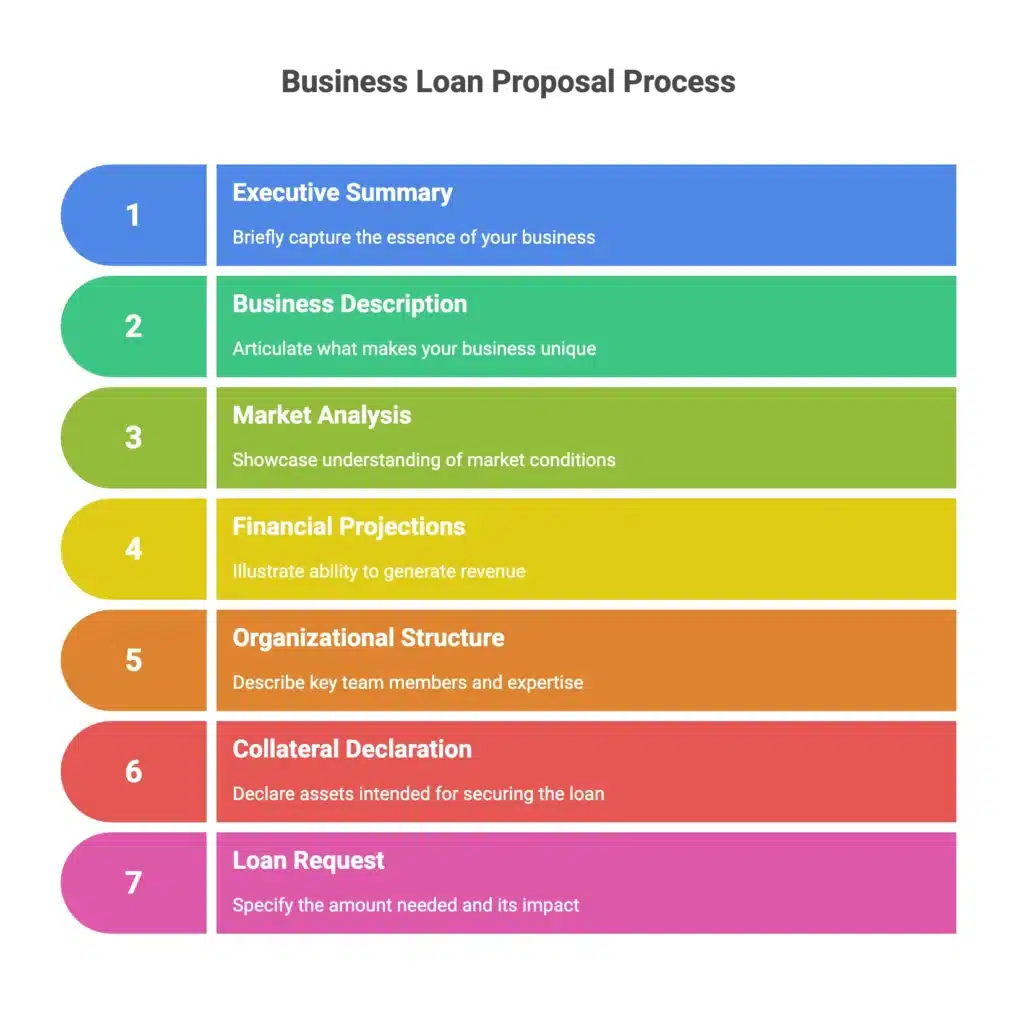 Educational poster infographic titled 'Crafting a Successful Business Plan', featuring ten steps as interconnected nodes on a curved path. Steps include Market Research, Marketing Strategy, and more, using soft blues and greys for clarity. Designed for educational use.