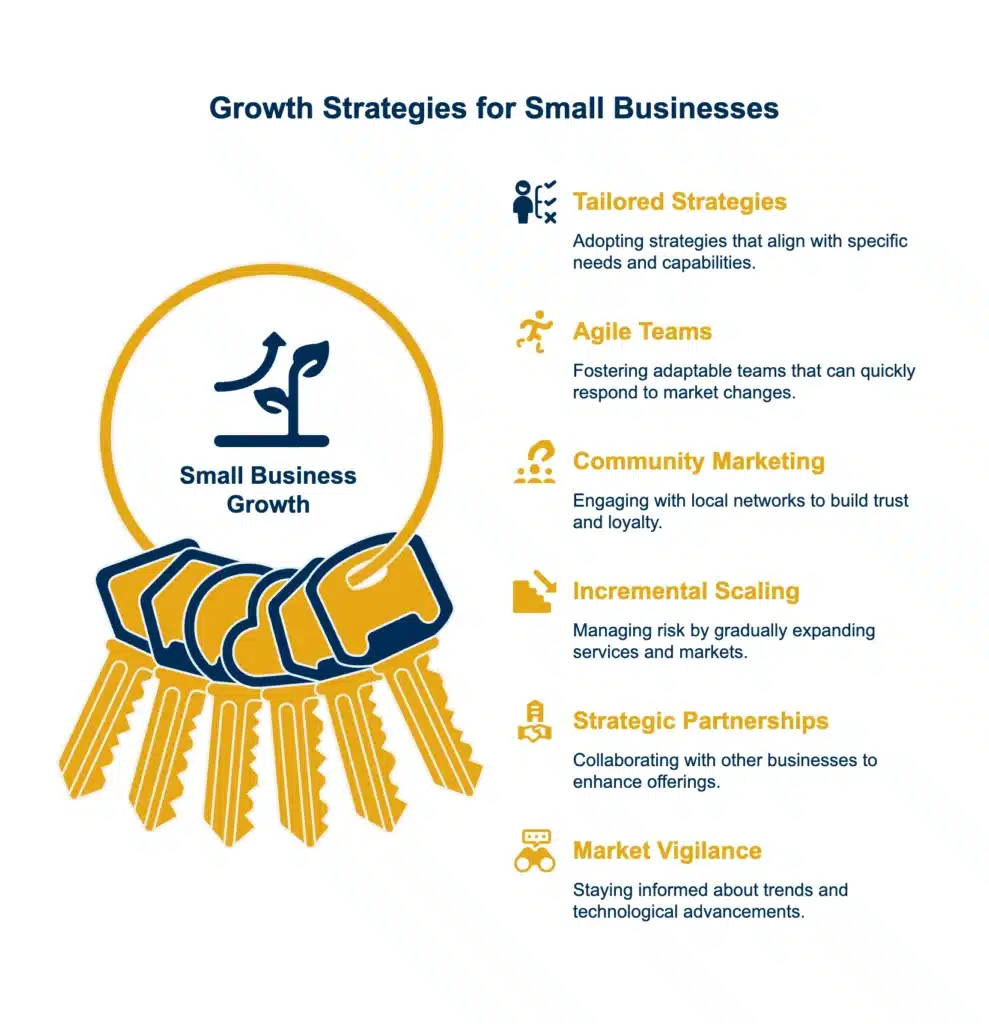 How Small Businesses Accelerate Business Growth Approaches 