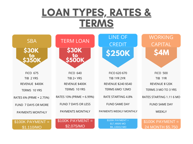loan types