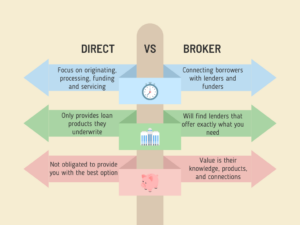 Differences between business loan broker and direct lender