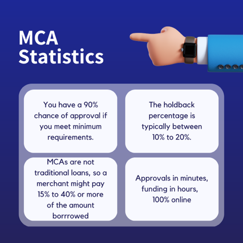MCA Stats