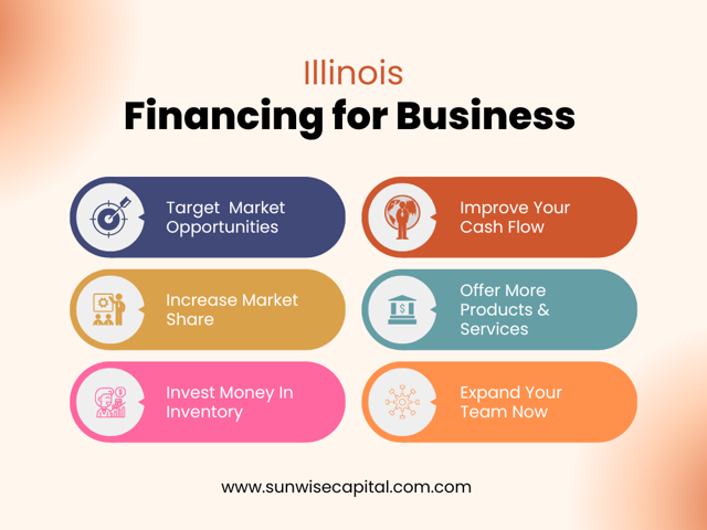 illinois Financing for Business
