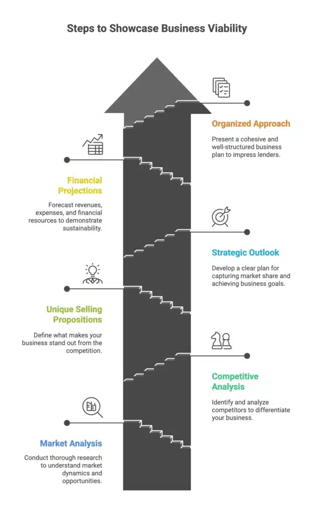 Infographic illustrating comprehensive planning with sections on Research & Analysis, Strategic Design, and Implementation. Features elegant icons for data, blueprints, and projects in soft tones with a clear layout, ideal for business education.