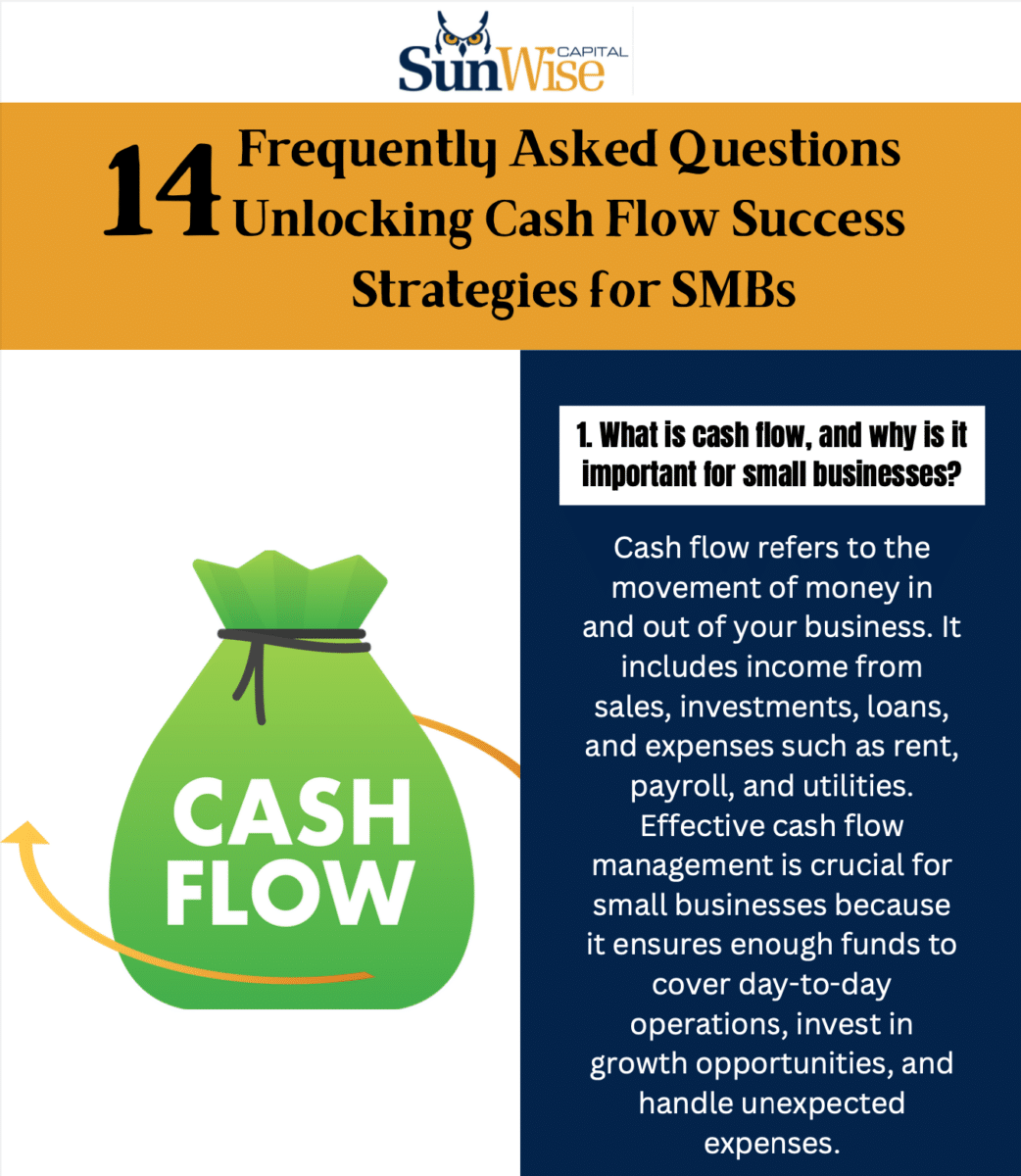 Mark Kane CEO Sunwise capital explains 14 FAQs on Unlocking Cash Flow Success and Strategies for SMBs