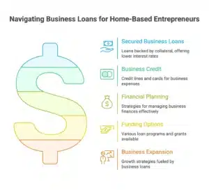 Visual image on Understanding the Home Based Business Loan for Entrepreneurs and Business Owners