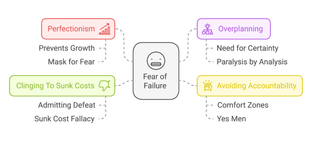 How Fear Of Failure Leads To Self-Sabotage