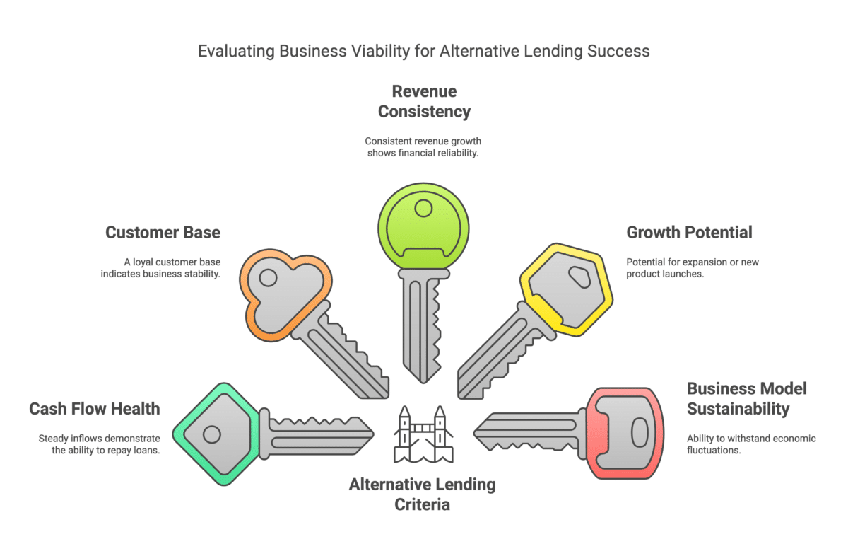 Key Factors Lenders Look At in 2025