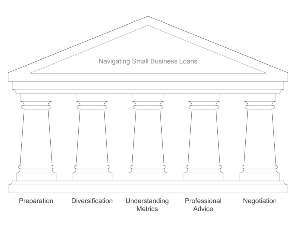 building with columns depicting Key Lessons from My 25+ Years in Lending