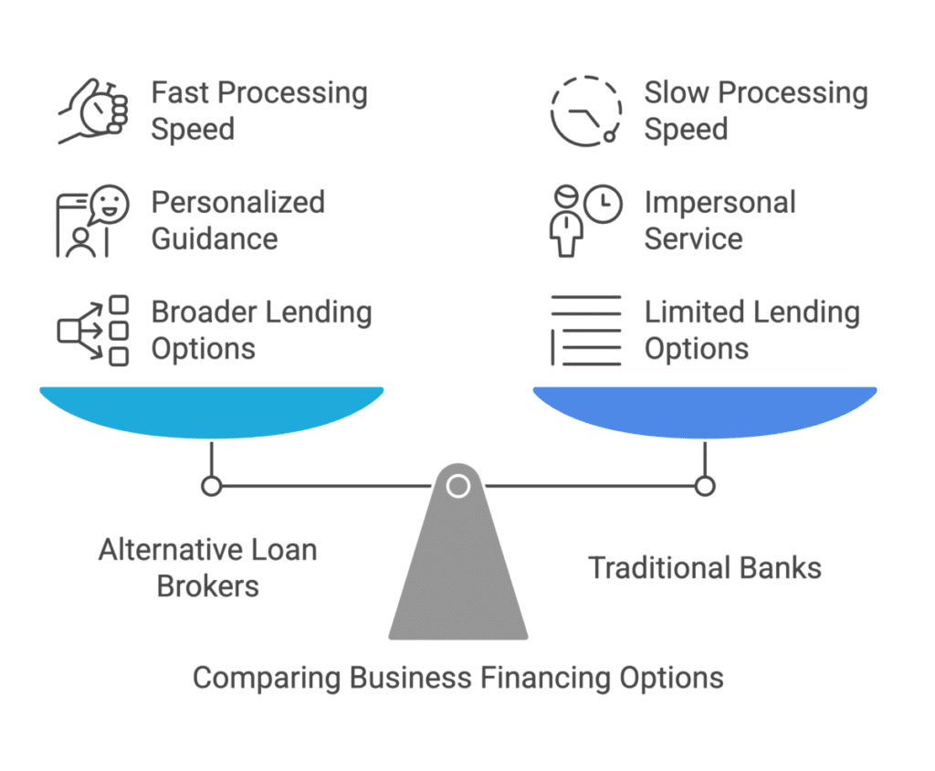 The Alternative Loan Broker Advantage - visual selection - Scale depicting difference between Business Loan Brokers and Traditional Banks