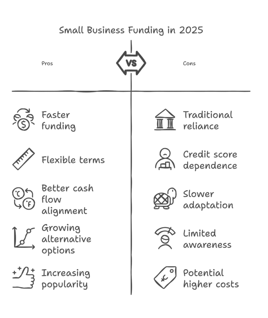 The Reality of Small Business Lending in 2025