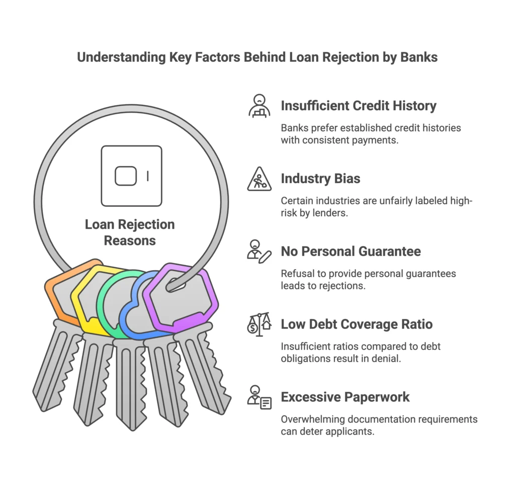 keys to Common Reasons Traditional Banks Decline Your Loan 