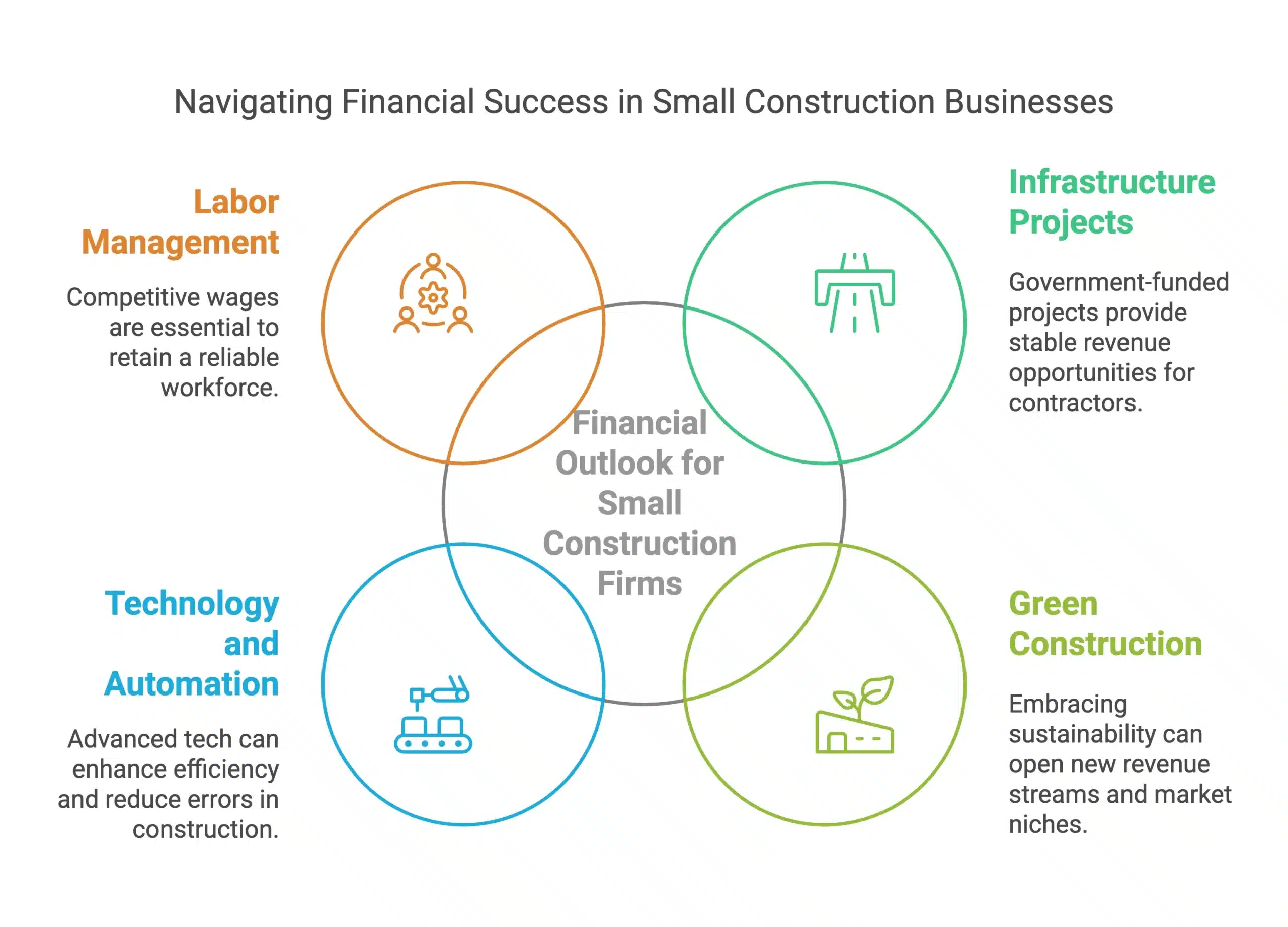 Key Trends Shaping 2025 - Construction and Contractors