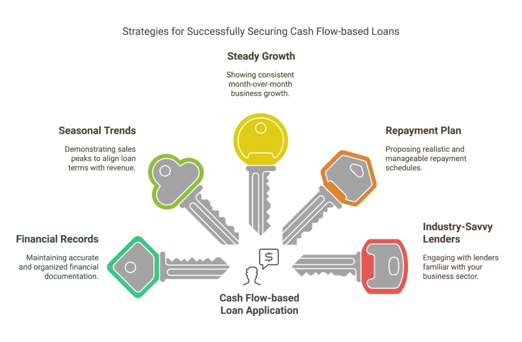 Seven Quick Tips for Nailing a Cash Flow-based Loan Application - Keys depicting successful strategy