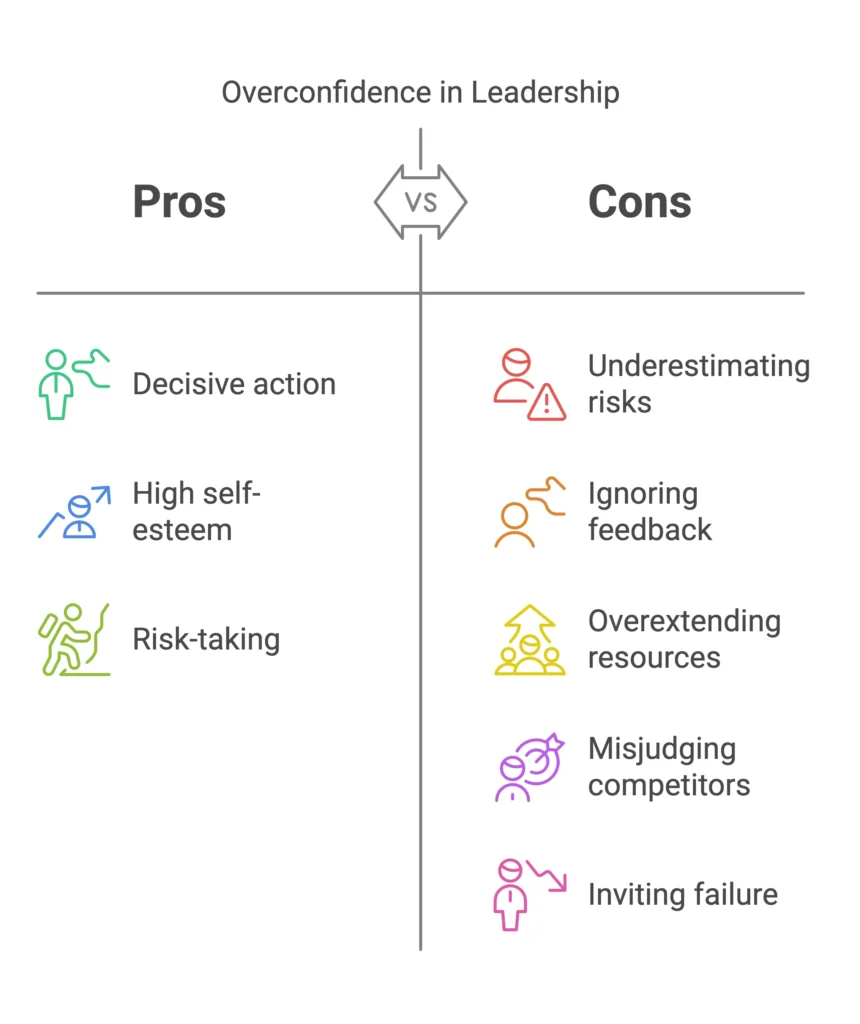 Pros & Cons of The Cost Of Confidence 