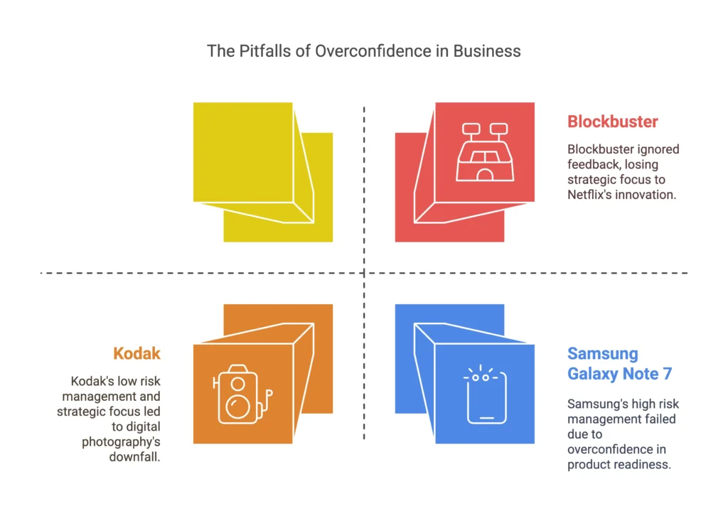 Visualization of companies that paid the price for The Cost Of Confidence 