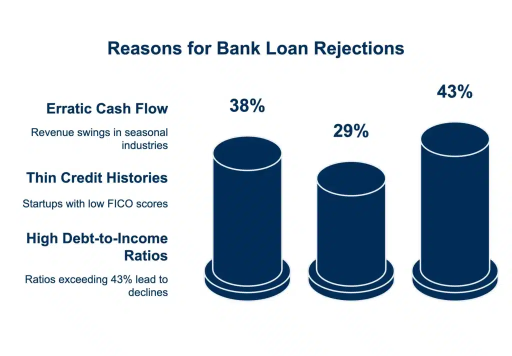 Why So Many Are Declined_ The Hard Truths Behind Bank Rejections