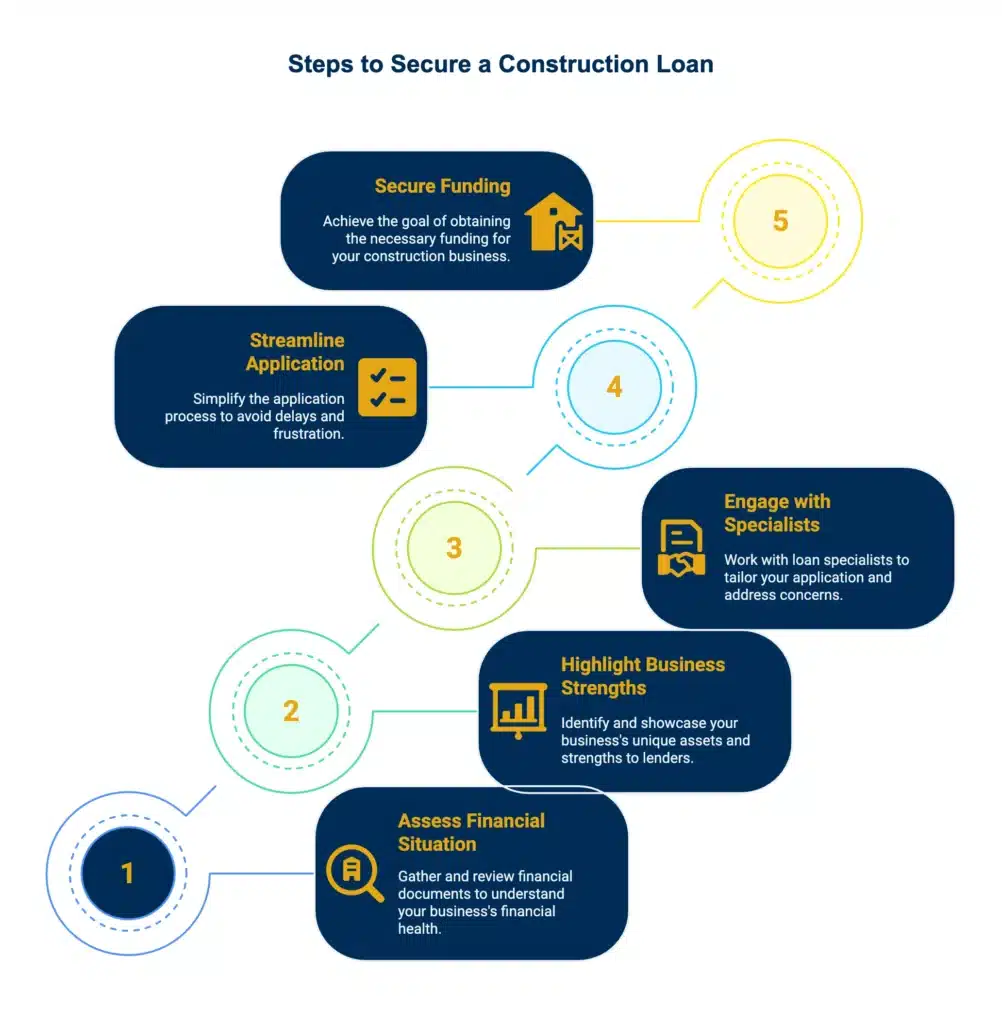 Actionable Steps to Secure a Construction Business Loan with Poor Credit
