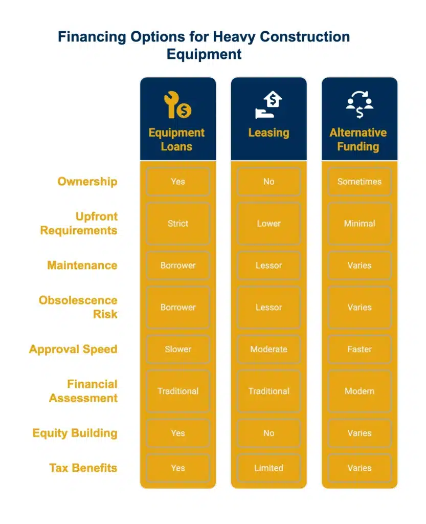 Comparing Loans, Leases, and Alternative Funding Solutions 