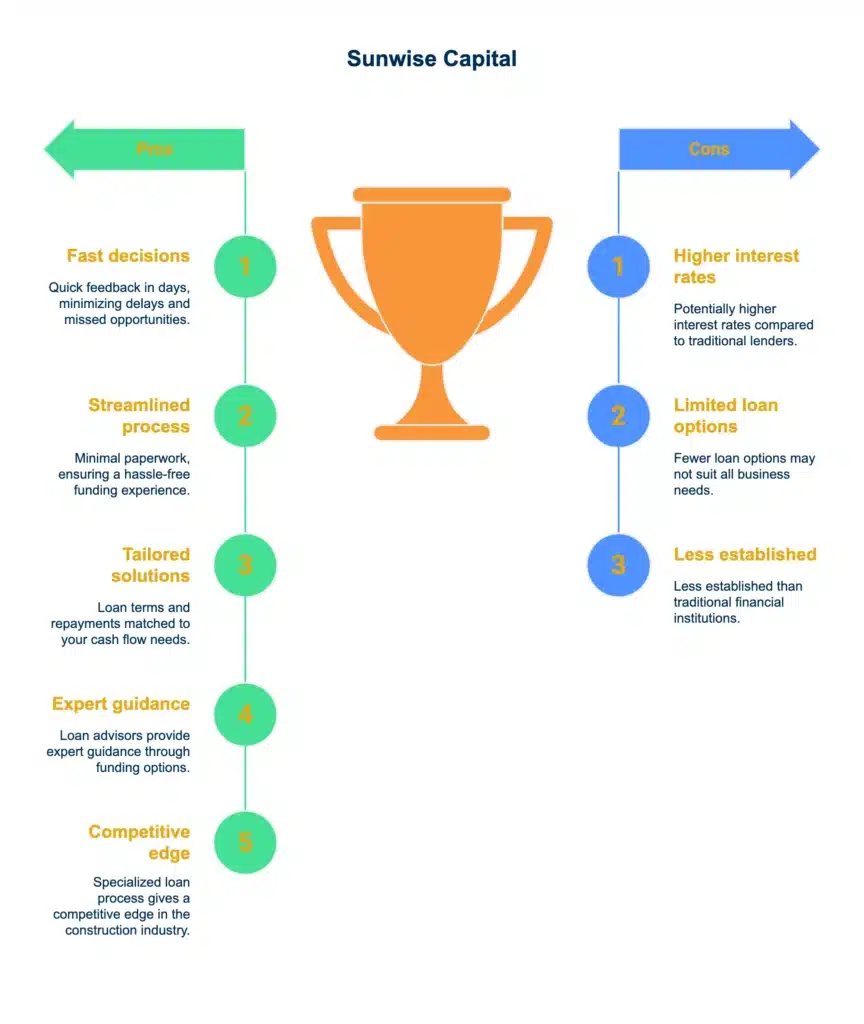 Essential Strategies to Secure Funding Quickly and Hassle-Free