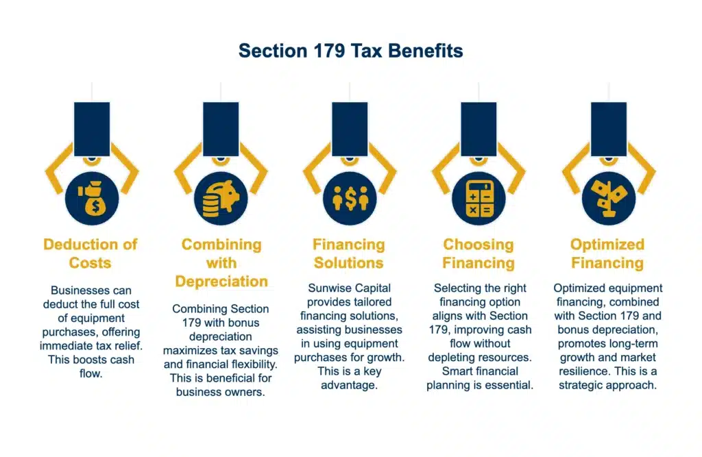 Key Highlights of Section 179 Tax Benefits