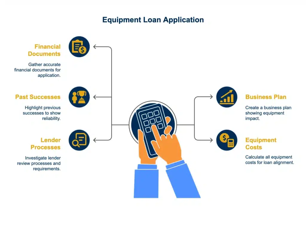 Key Points for Equipment Loan Application Process 