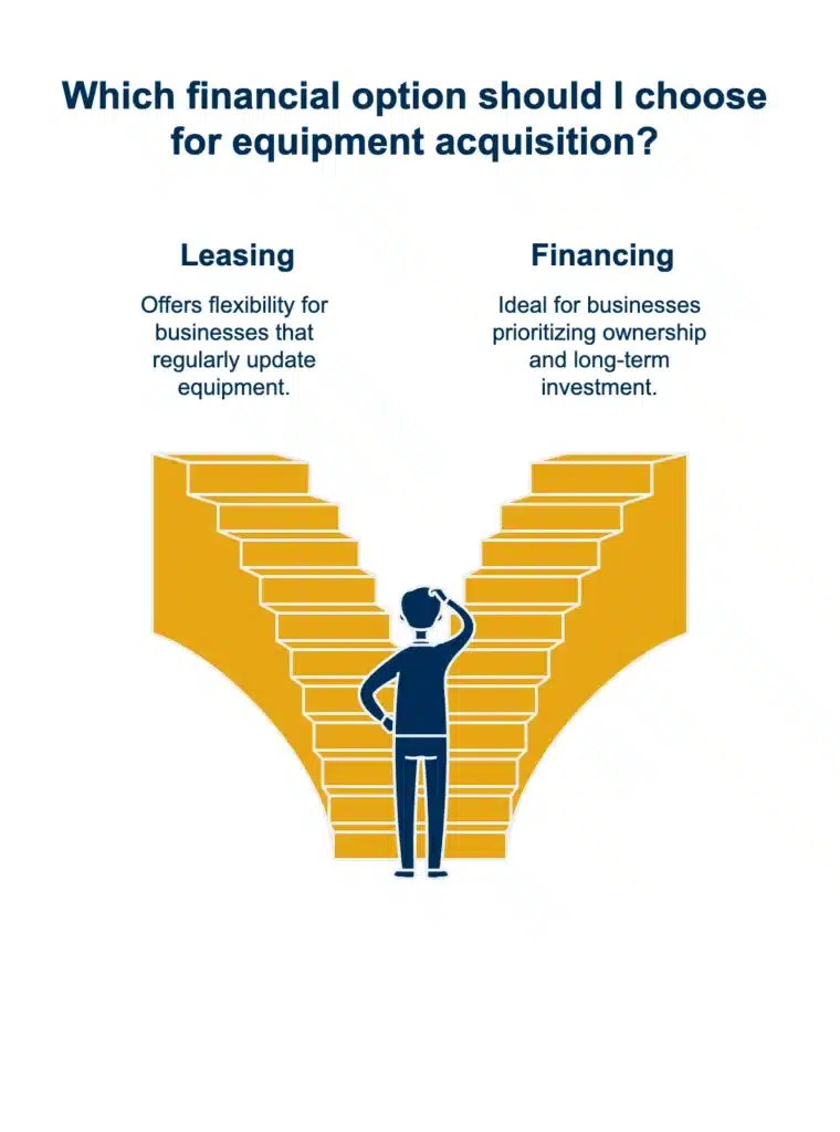 Man standing at bottom of two staircases -trying to decide between - Understanding Equipment Leasing vs Equipment Financing