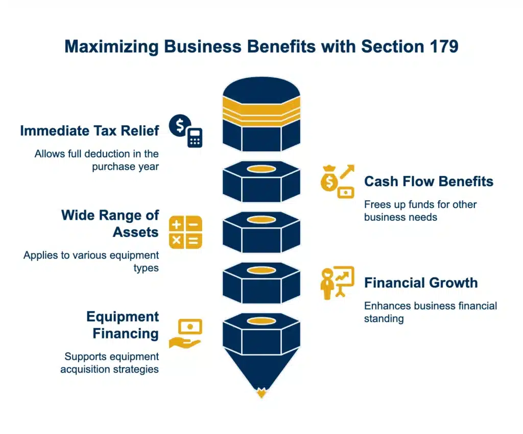 What is Section 179 and How Does it Benefit Your Business