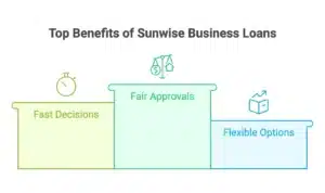Infographic of winners podium illustrating Why Sunwise Is the Best Choice for 600 Credit Score Business Loans