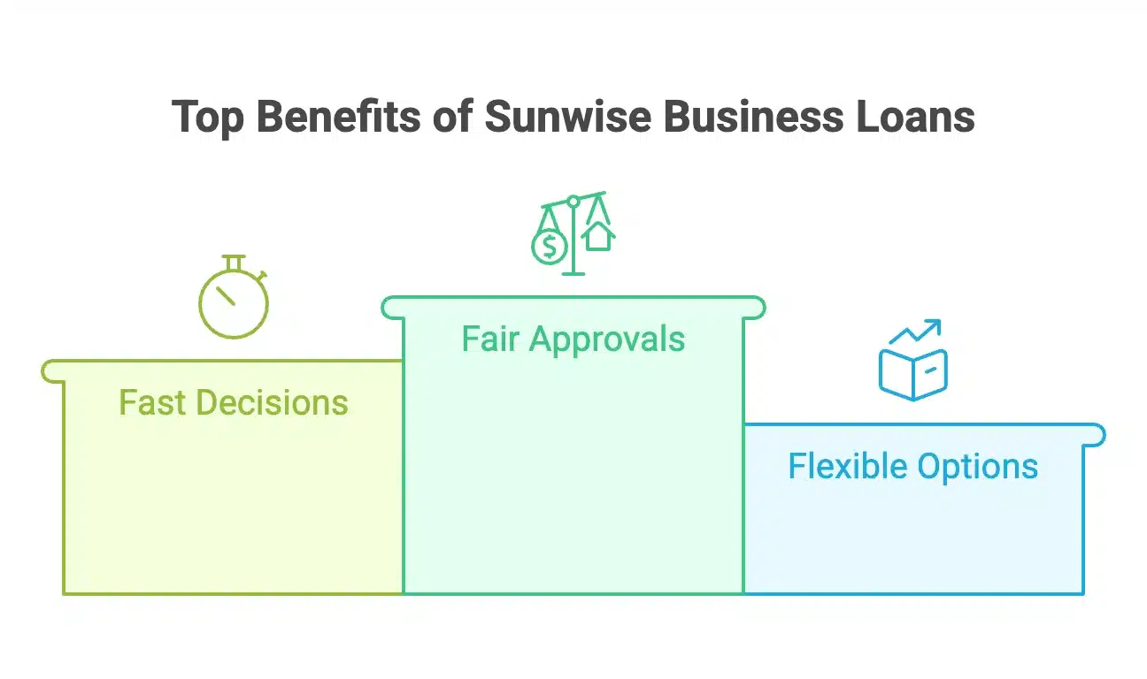 Infographic of winners podium illustrating Why Sunwise Is the Best Choice for 600 Credit Score Business Loans
