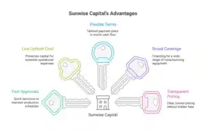 Five keys highlighting Why Sunwise Is the Best Manufacturing Equipment Financing Choice